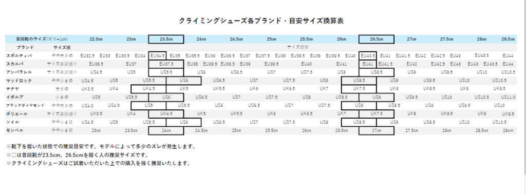 世界一やさしい！クライミングシューズの選び方 ～あなたに”ピッタリ 